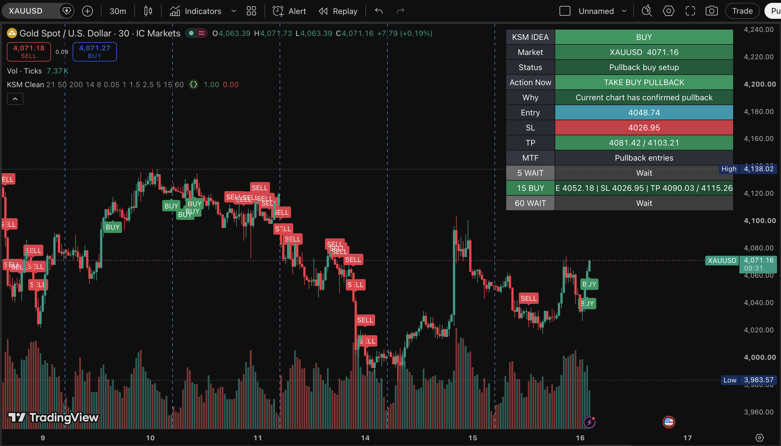KSM Signal Matrix screenshot with XAUUSD buy setup, entry, stop loss, take profit, and multi-timeframe panel